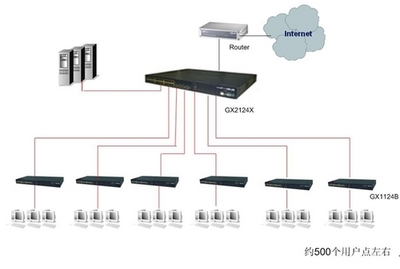 全千兆到桌面，華碩網(wǎng)絡(luò)全面提速常州錦東網(wǎng)吧網(wǎng)絡(luò)工程